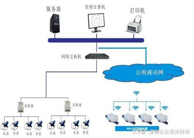水電繳費(fèi)系統(tǒng)網(wǎng)絡(luò)交換機(jī)的關(guān)鍵作用與部署要點(diǎn)